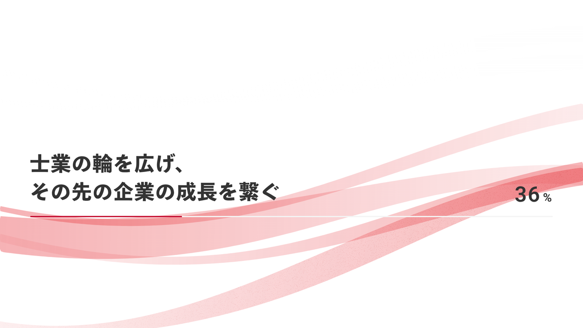 株式会社アックスコンサルティング