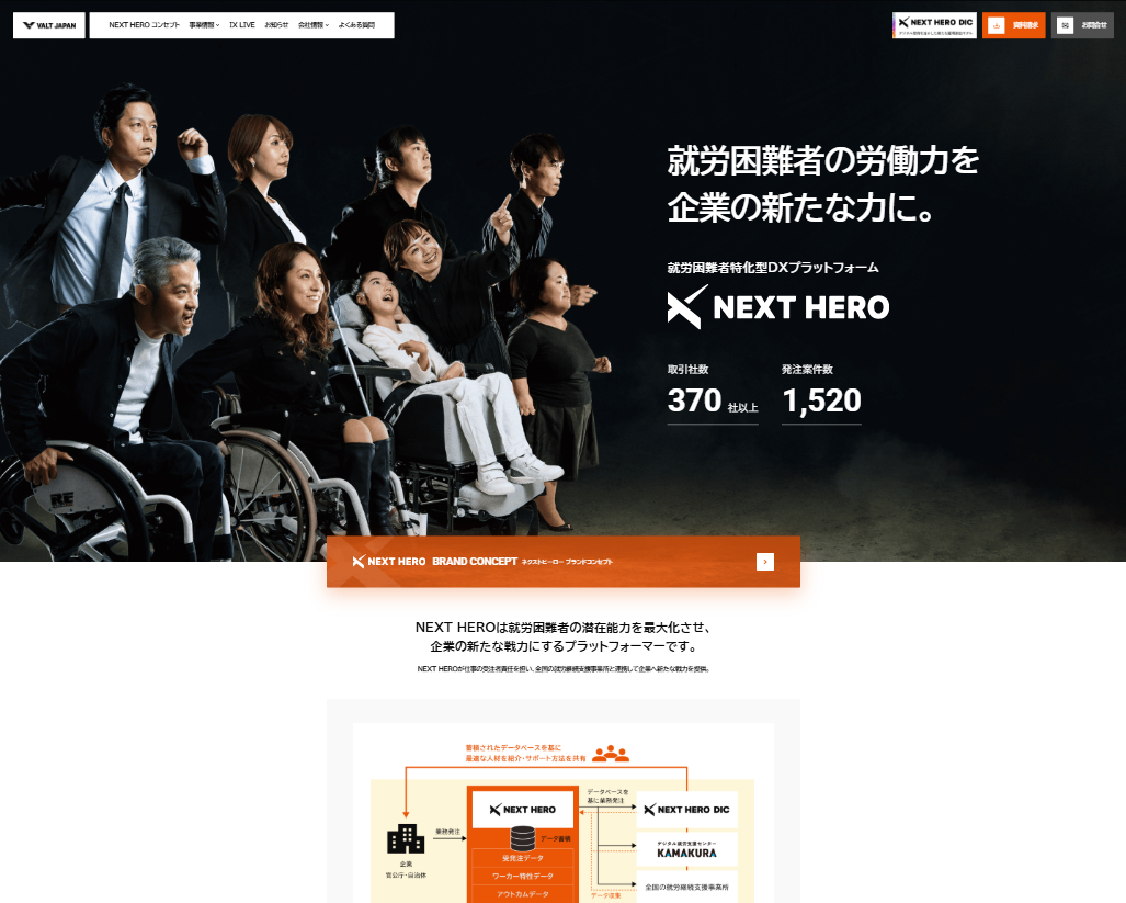 VALT JAPAN株式会社