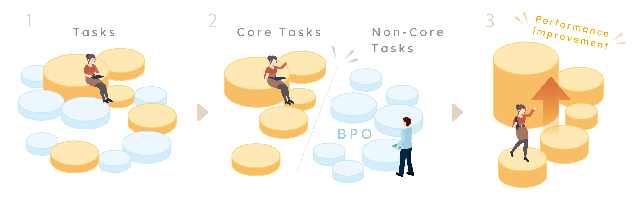 tasks