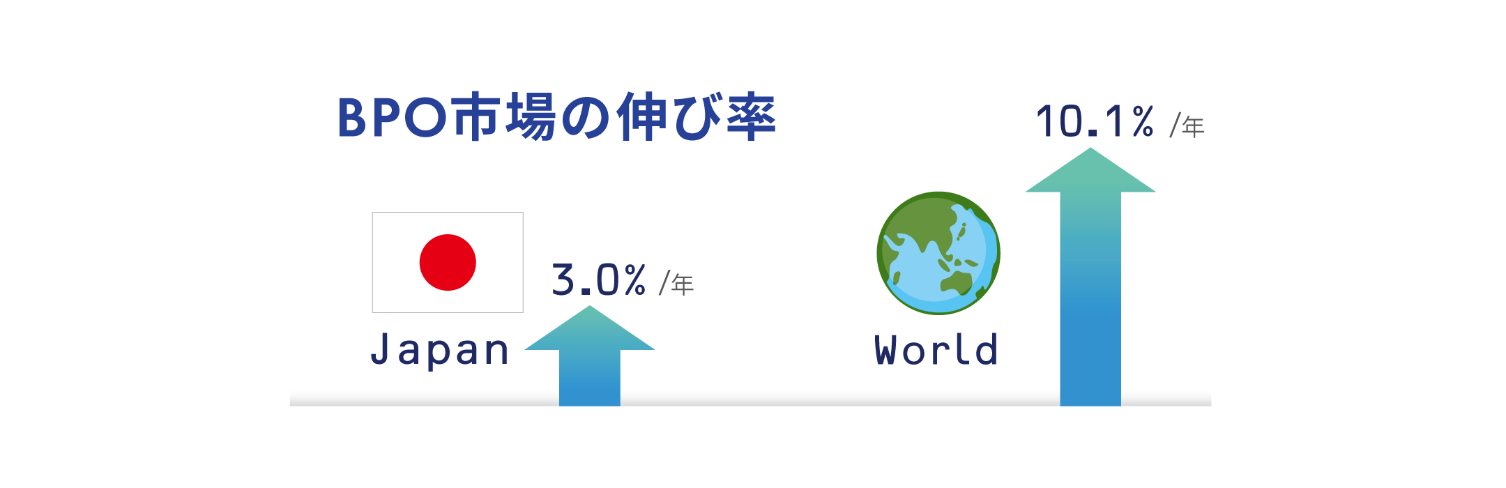 bar-graph