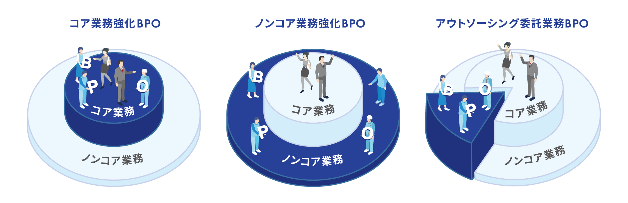 core-business,non-core-buisiness