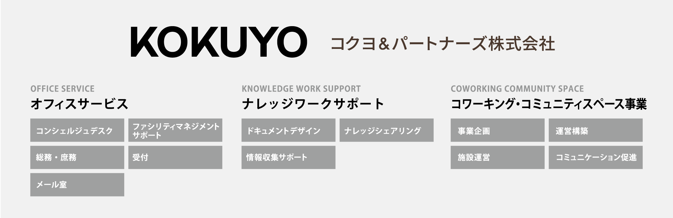 KOKUYO コクヨ&パートナーズ株式会社 OFFICE SERVICEオフィスサービス コンシェルジュデスク ファシリティマネジメントサポート 総務・庶務 受付 メール室 KNOWLEDGE WORK SUPPORTナレッジワークサポート ドキュメントデザイン ナレッジシェアリング 情報収集サポート COWORKING COMMUNITY SPACEコワーキング・コミュニティスペース事業 事業企画 運営構築 施設運営 コミュニケーション促進