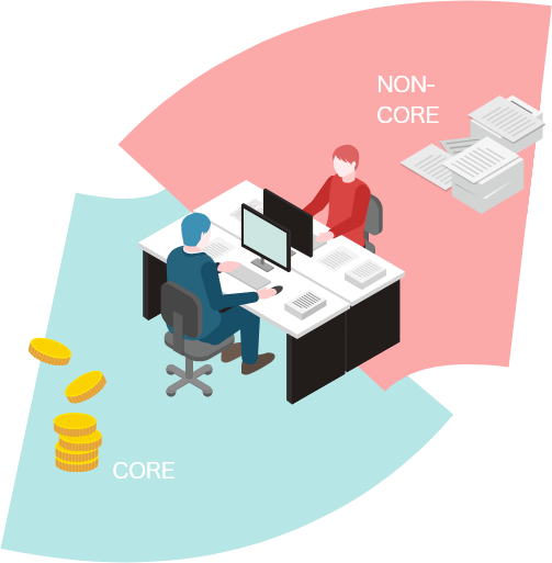 CORE vs NON-CORE