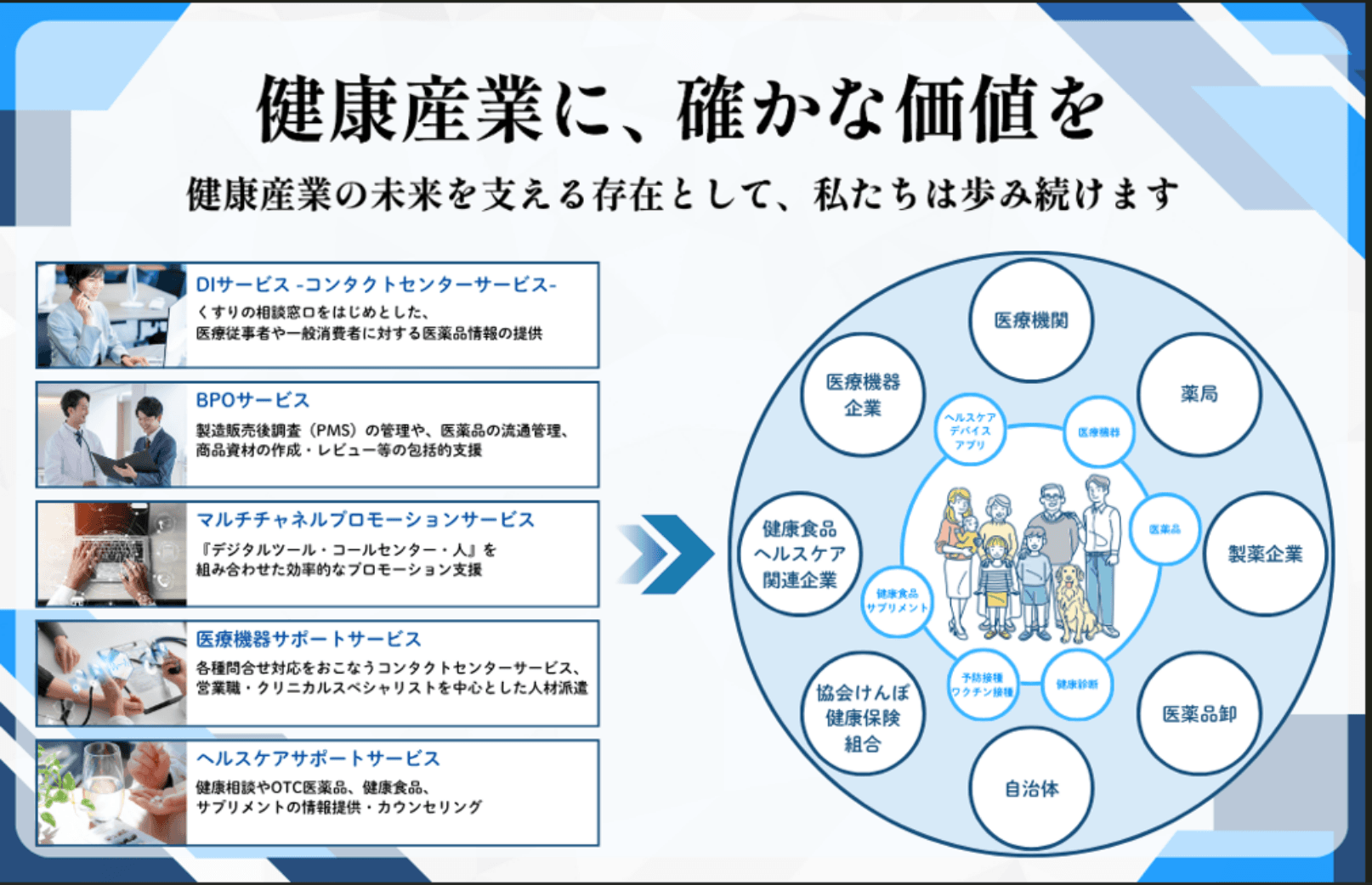 EPファーマラインの理念とサービス内容一覧が書かれた画像